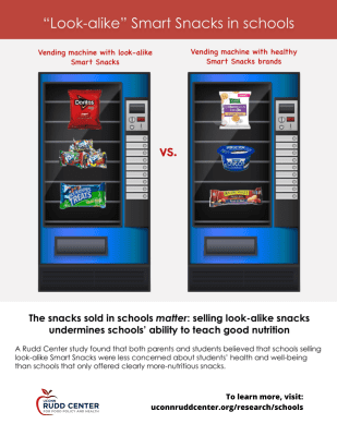 Infographic About Vending Machines with Junk Food in Schools. The snacks sold in schools matter, and selling look-alike snacks undermines schools' ability to teach good nutrition.